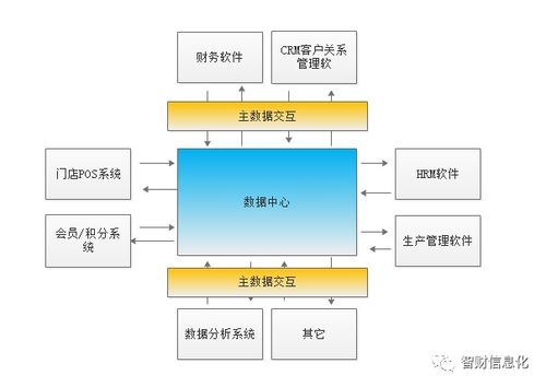 突破數據孤島，提升企業管理與財務核算效率
