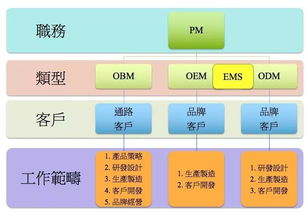華為MatePad Pro何以在會(huì)議場(chǎng)景中超越iPad Pro？